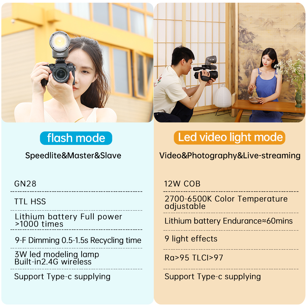 Good Lighting In Photography - Flash LED pour appareil photo JINBEI