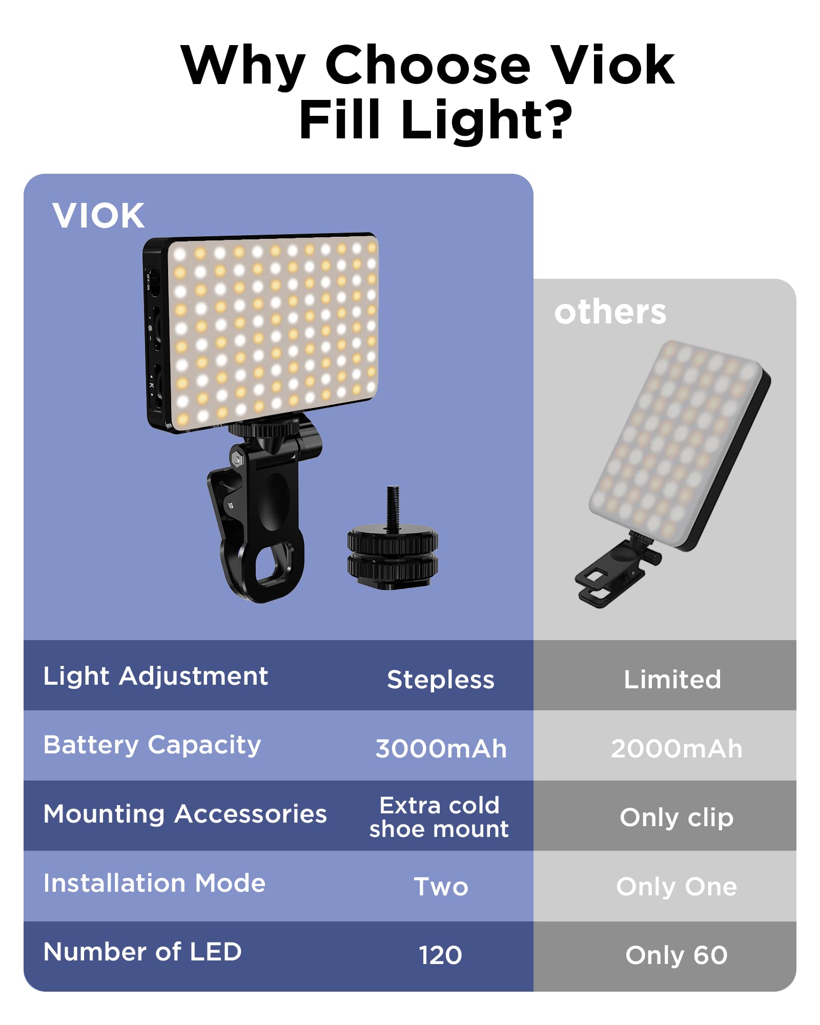 LED Selfie lumière 3000Mah 120 - Photography Lighting Set Up avis et prix