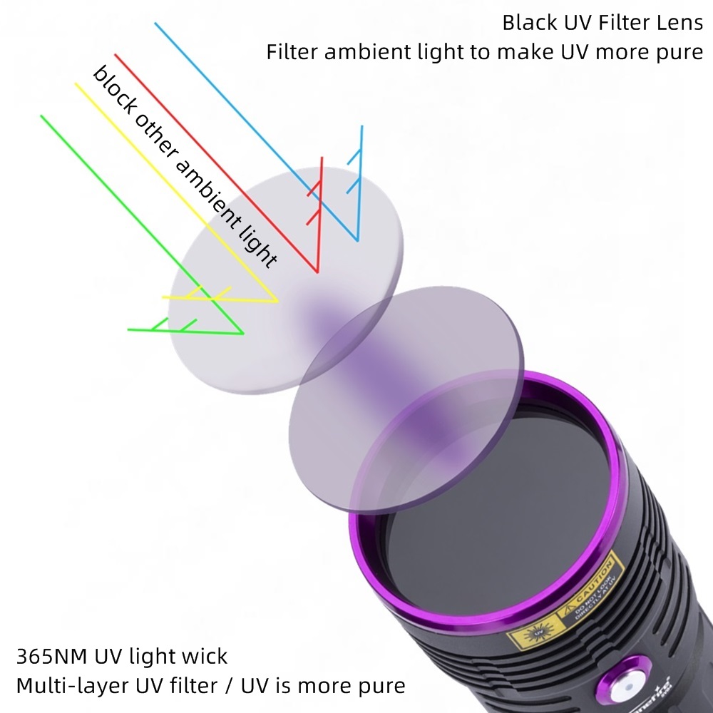 Lampe de poche ultraviolette à - Photography Lighting For Food avis et prix