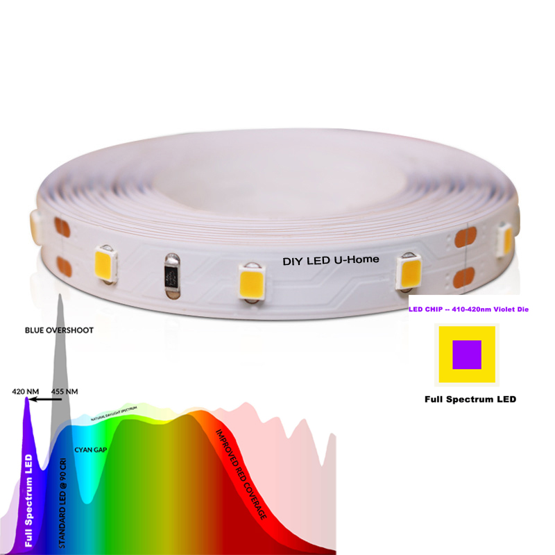Bande lumineuse LED haute CRI  - Photography Lighting Home avis et prix
